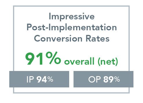 Eligibility Services - Conversion rates
